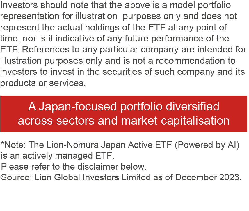 Lion-Nomura Japan Active ETF (Powered by AI)