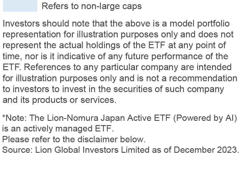 Lion-Nomura Japan Active ETF (Powered by AI)