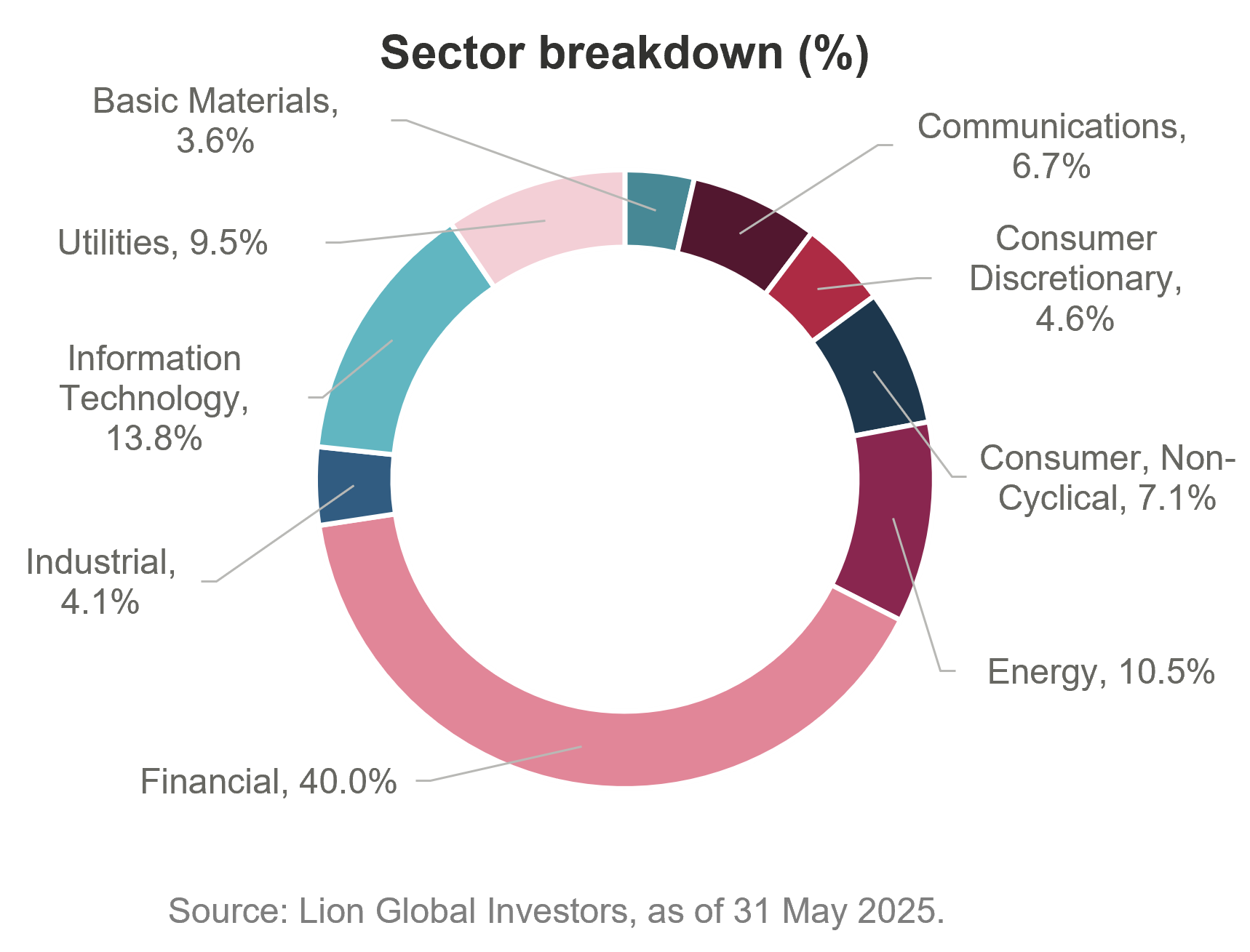 ETF Characteristics
