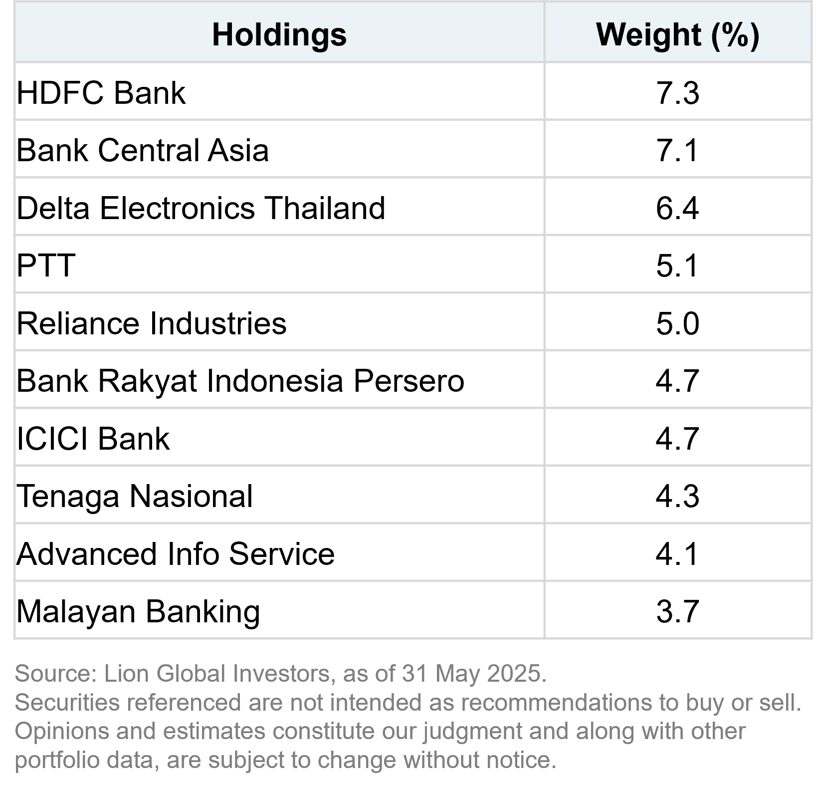 Top 10 ETF Holdings