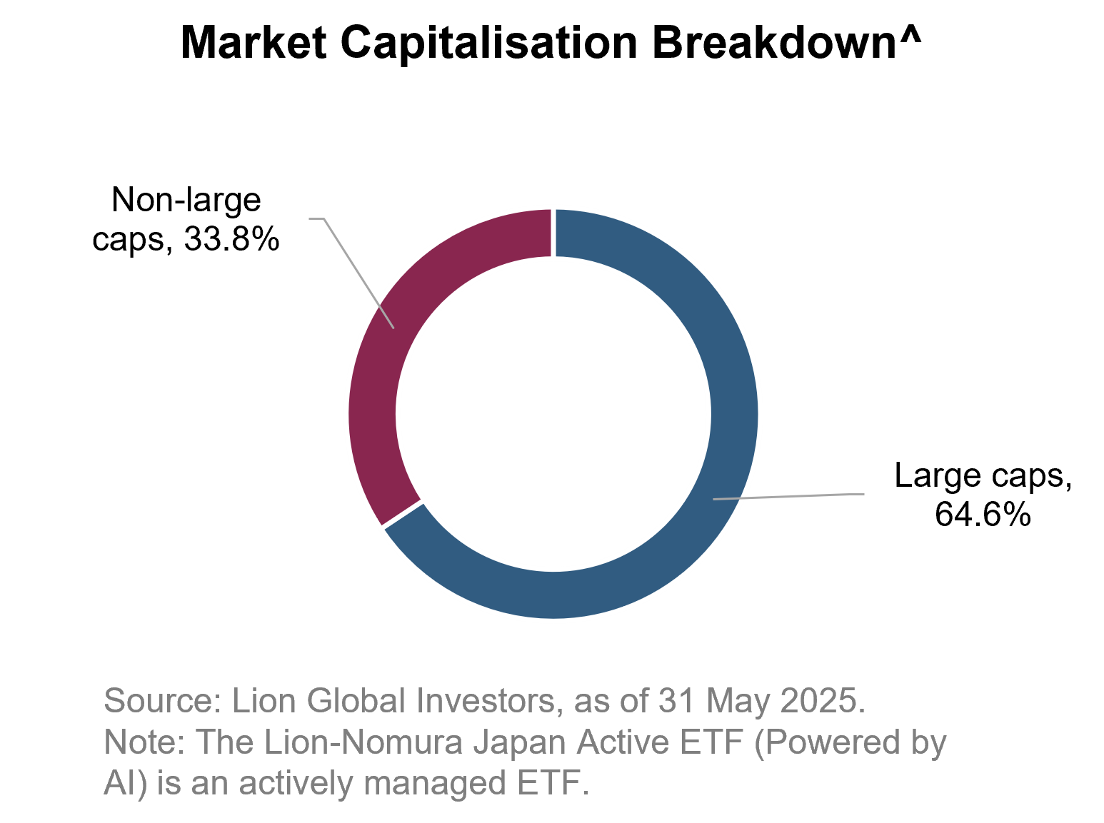 ETF Characteristics