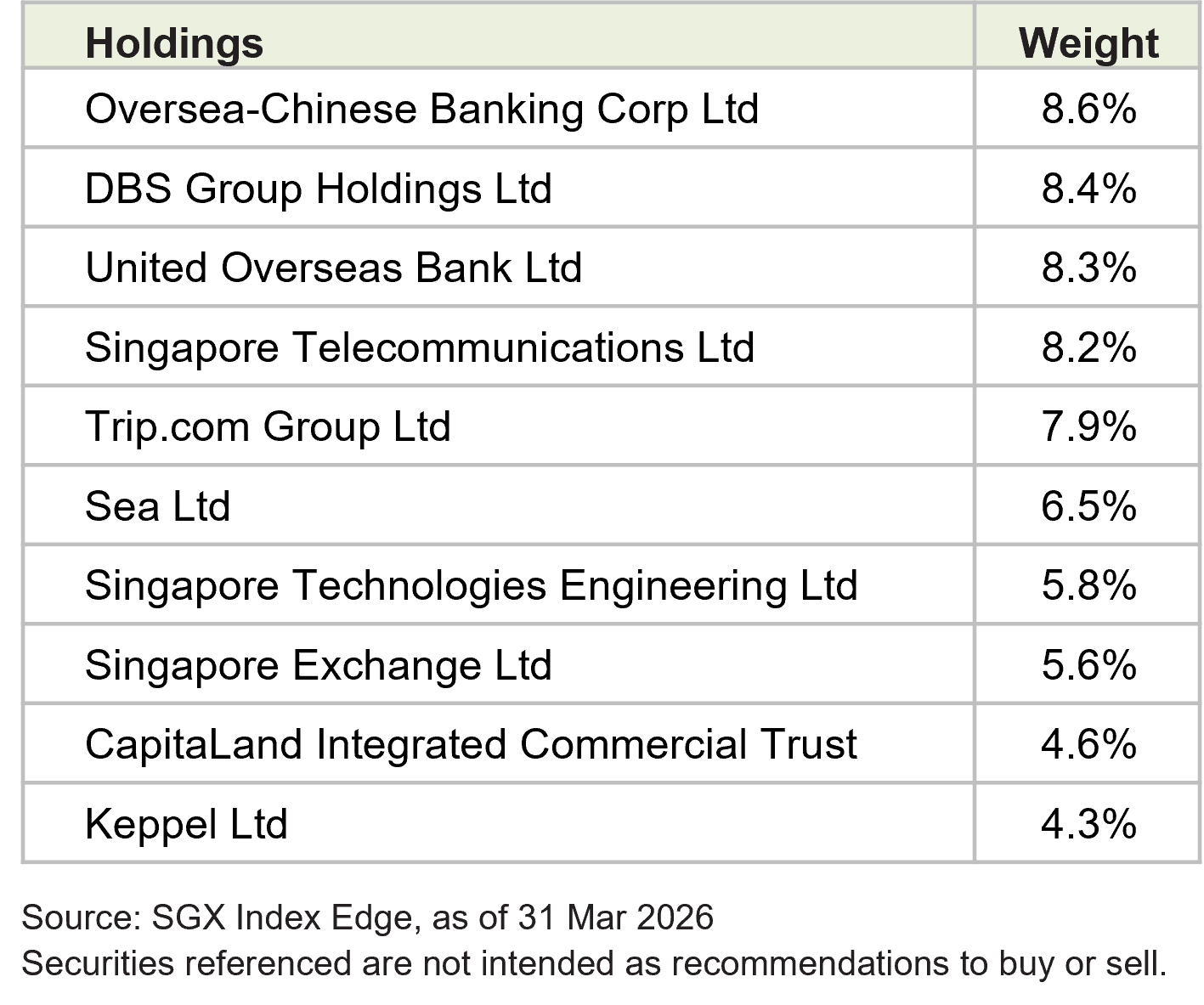 Top 10 ETF Holdings