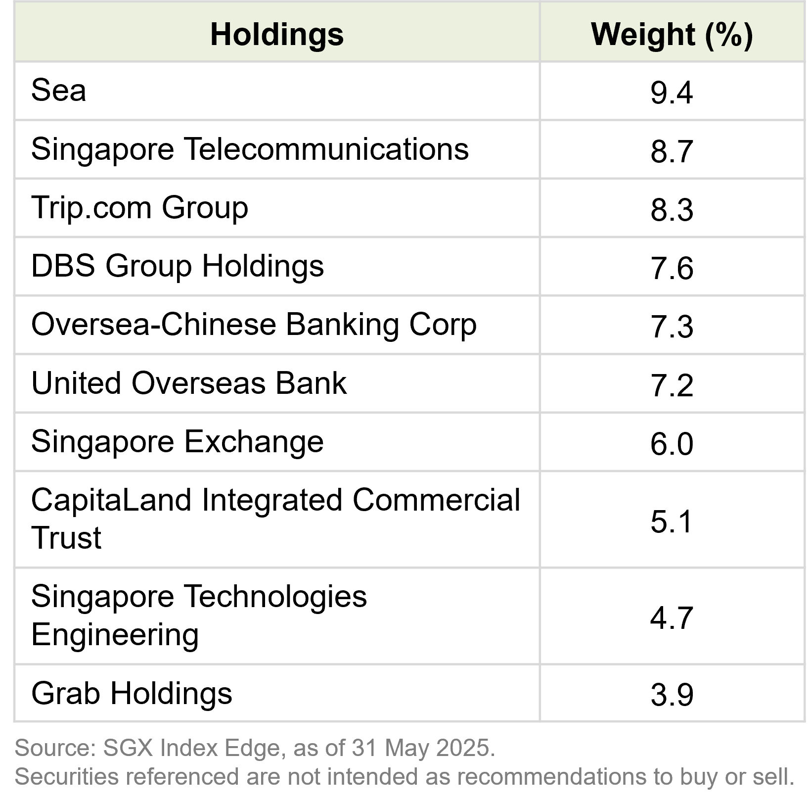 Top 10 ETF Holdings