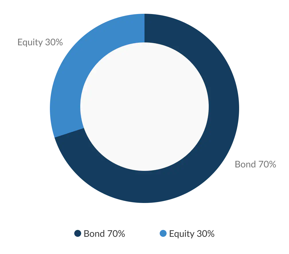 Standard Chart